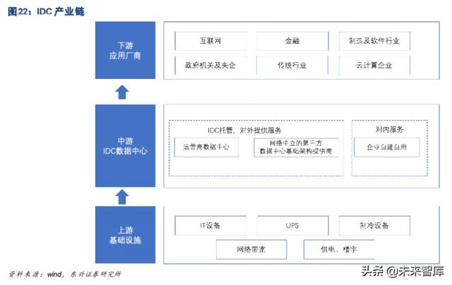 云计算行业研究与投资策略：私有云发展是核心驱动力