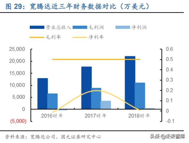 物联网专题报告：万物互联，Wi-Fi当先，关注Wi-Fi芯片赛道