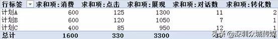 广告优化数据分析怎么做？手把手教你
