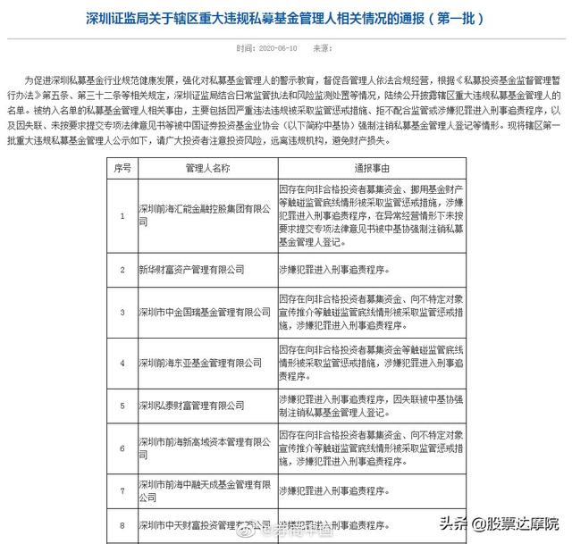证监局通报:131家重大违规私募全名单在此，赶紧