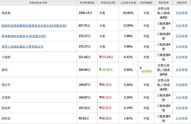「新鼎资本研究」新三板优质企业之一百一十四——德品医疗