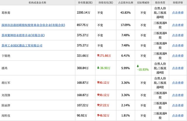 「新鼎资本研究」新三板优质企业之一百一十四——德品医疗