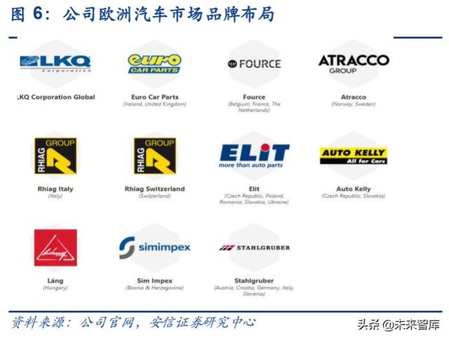 汽车拆解行业专题报告：政策持续推出，激活汽车拆解市场潜力