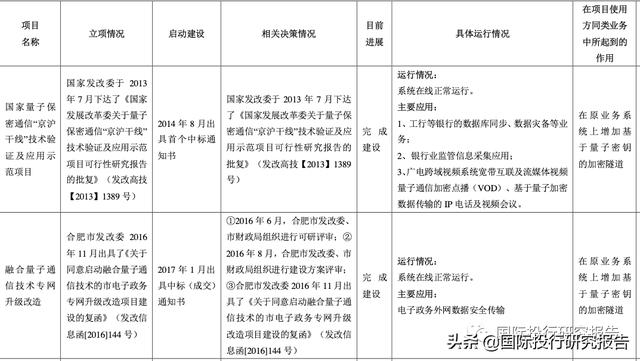 科大国盾IPO：核心科学家潘建伟曾被指是骗子 灵