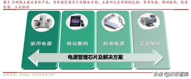 芯朋微深度解析：国产电源IC十年磨一剑，铸就国内升级替代