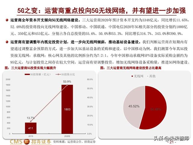 新基建四大赛道113页深度解析：在变革中寻求确定性投资机会