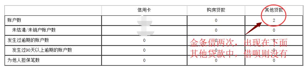 借呗2019年到底上不上征信？刚查了信用报告，告诉你答案