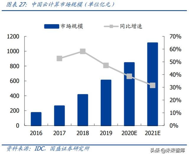 工業(yè)互聯(lián)網(wǎng)深度研究與投資策略：5G的下一個上甘嶺