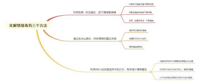 父母控制不住情绪总想“吼”？3招化解情绪毒药，学会温柔育儿