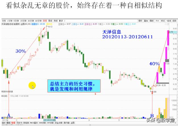 短线经典乾坤阳战法图解，建议收藏
