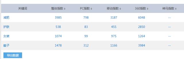 做什么微商代理最赚钱？想创业、想做微商的一定要看