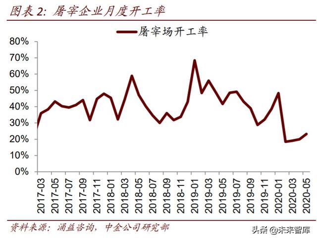 农业下半年投资策略：三条投资主线，周期与成长皆宜