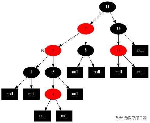 看完就彻底懂了红黑树！红黑树的插入、删除、左旋、右旋