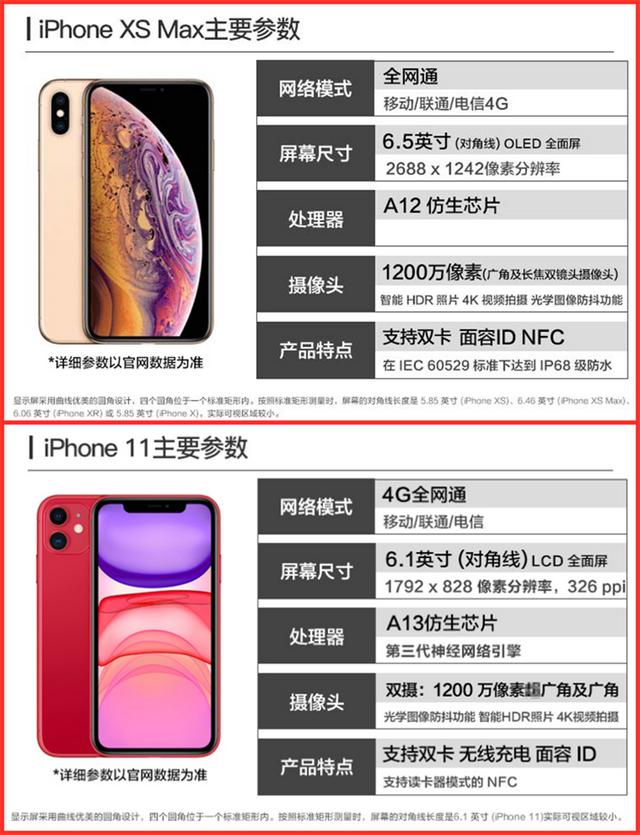 2020年iPhone XS Max和iPhone 11哪个更值得入手，用户真实评价