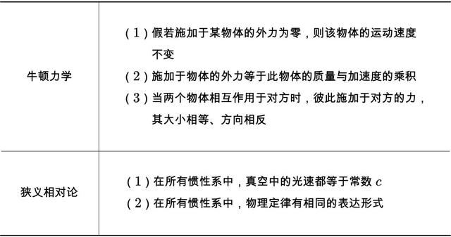 怎样从《几何原本》到《独立宣言》？