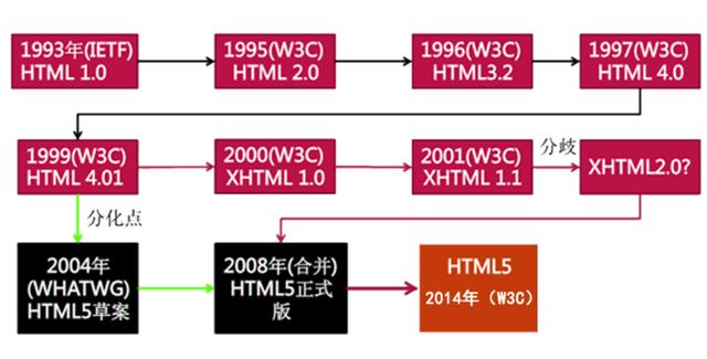 HTMLCSS学习笔记（一）——入门介绍