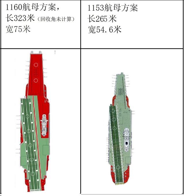 不幸的苏联红鹰，距离问世只差一步，1153型航母