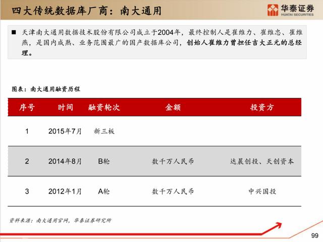 深度解析：国产化软硬件全景梳理