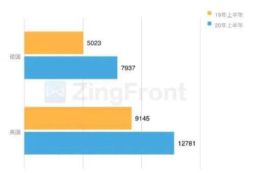 买量必读：2020H1全球手游买量与变现数据报告