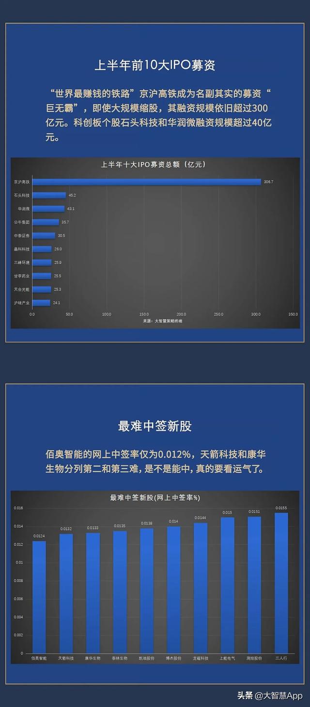 A股半年报新鲜出炉，炒股的一定要看