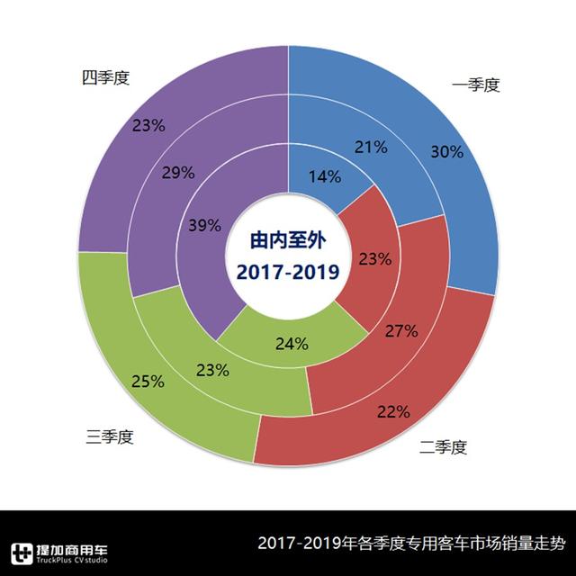 不止4米2轻卡，中巴也可以改成厢货，载货类专用客车发展如何？