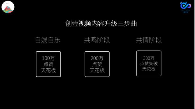 月播放量破10亿，如何用连续“超级爆款”撑开短视频赛道？