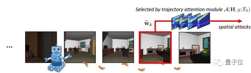 “忽悠”智能机器人，竟然改改物品纹理就成功了 | 北航新研究