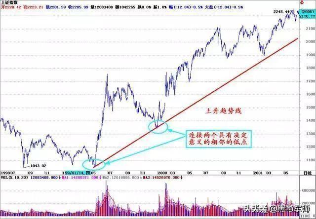 中国股市最赚钱的两种人，永远也看不厌的一篇