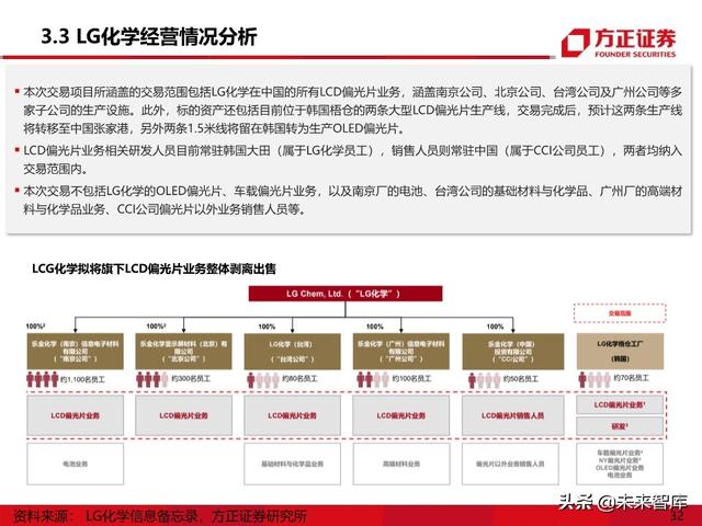 显示面板行业专题报告之偏光片产业深度研究