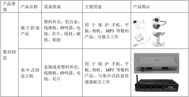 「新鼎资本研究」新三板优质企业之九十——朗鸿科技