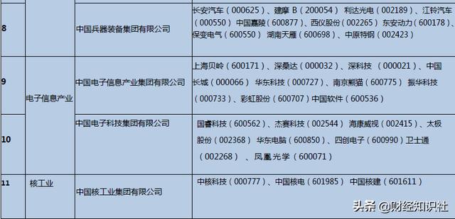 中国十一大军工集团上市公司一览