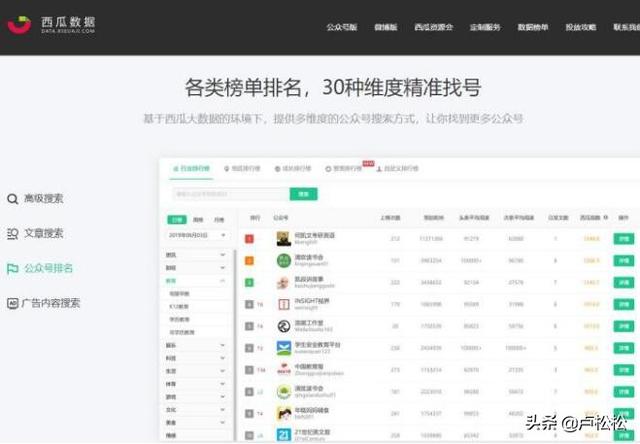 新手做公众号如何一个月涨粉10000？