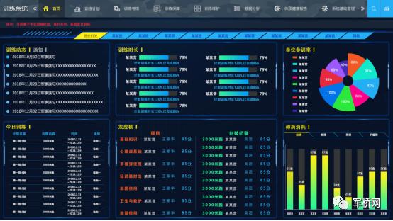 洛尧军事智慧训练系统——紧跟新军事训练大纲