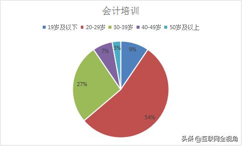 干货分享：一份成功的营销推广方案如何撰写？