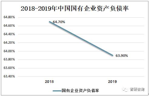 2019中国国有企业发展分析，中央国有企业营收远高于地方国有企业