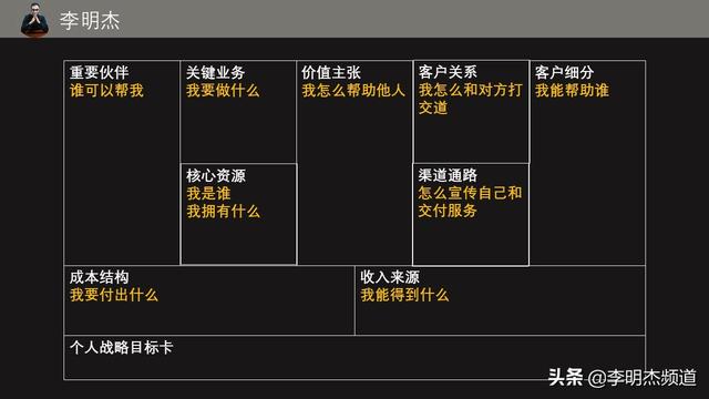 构建个人商业模式，经营好自己，搞懂你的钱途和前途