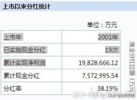 高股息率个股名单来了！继“贵州茅台”最壕分