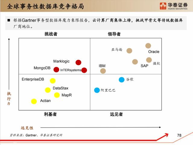 深度解析：国产化软硬件全景梳理