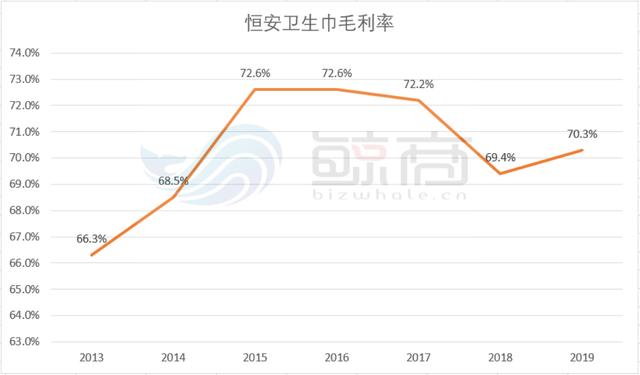 虎口夺食中，国产快消巨头如何涅槃?