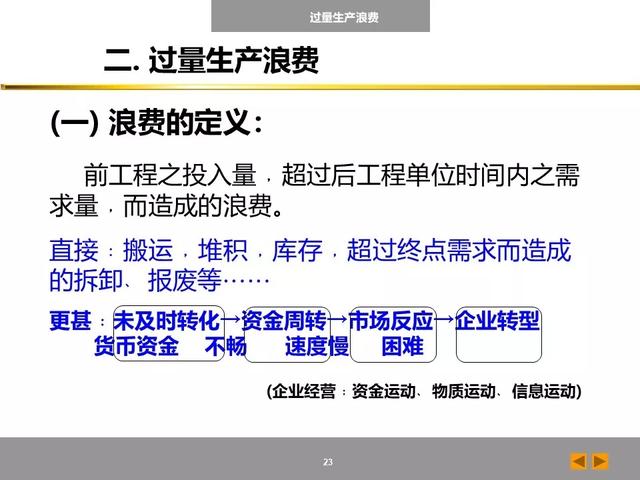 「标杆学习」八大浪费培训课件，建议收藏