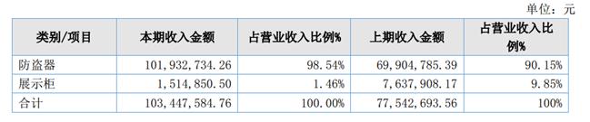 「新鼎资本研究」新三板优质企业之九十——朗鸿科技