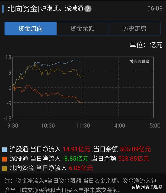 今日份建议 6月8日