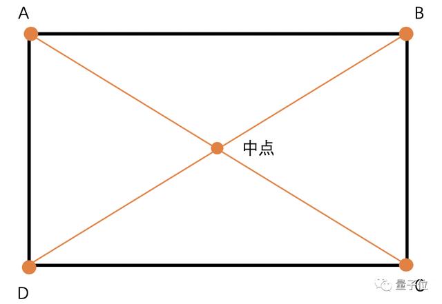 陶哲轩挑战失败的百年数学问题，被两名在家隔离的数学家破解了