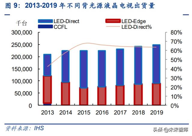 电子显示行业深度报告：MiniLED迎来落地，背光市场大展宏图