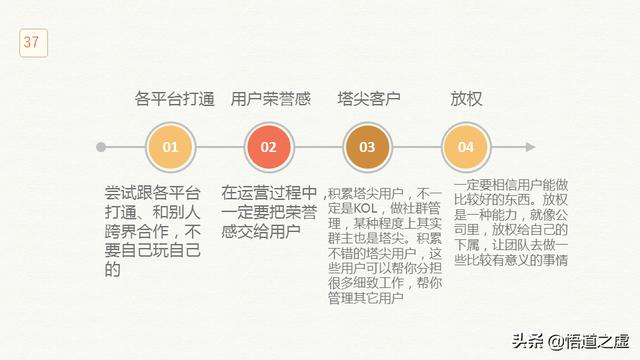 企业新媒体应该这样规划和运营，才是正确操作