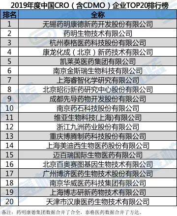最新！中国医药工业百强榜公布（附名单）