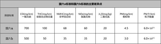 提前三年！吉利汽车全系5月16日焕新国六b，满足最严苛排放标准