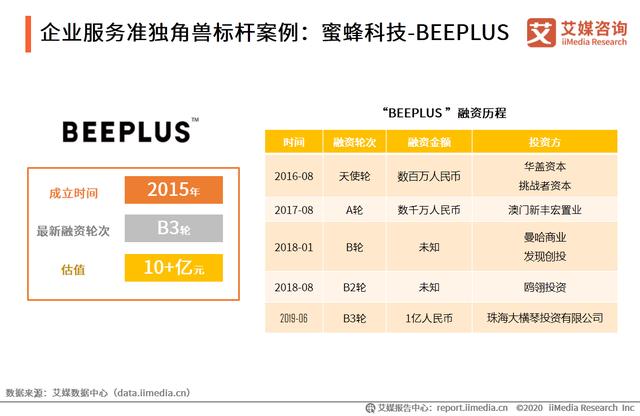 中国新经济独角兽&准独角兽TOP200榜单解读及标杆企业研究报告