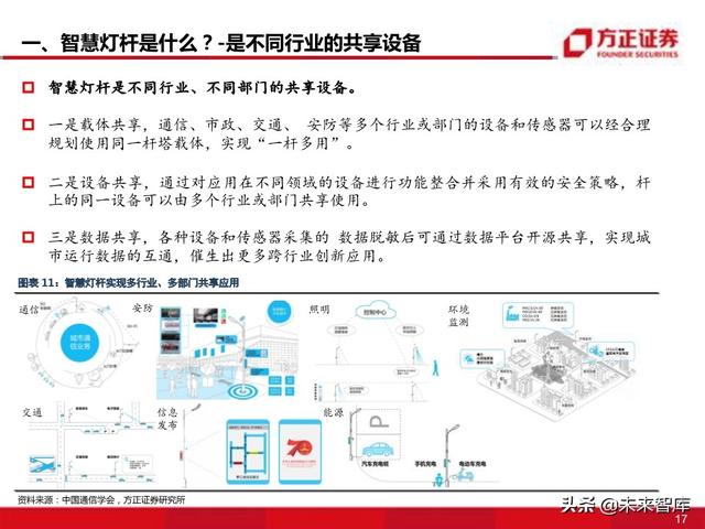 物联网专题报告：智慧灯杆八问八答