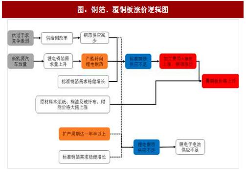 股价连续十年上涨，600183为A股上市企业做了生动